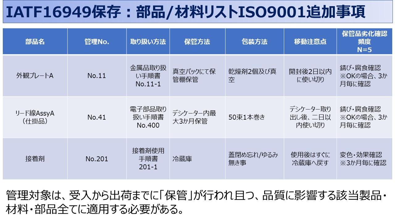 IATF：8.5.4.1項の保存-補足②